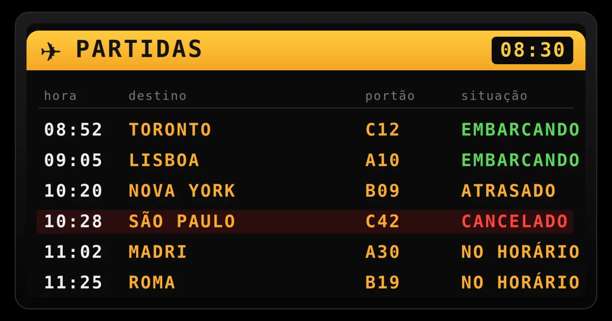 Painel de aeroporto mostrando voos cancelados
